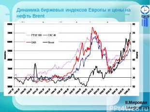 Динамика биржевых индексов Европы и цены на нефть Brent Мировая энергетика
