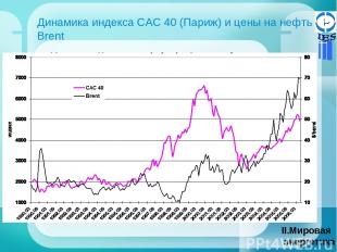 Динамика индекса САС 40 (Париж) и цены на нефть Brent Мировая энергетика
