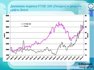Динамика индекса FTSE 100 (Лондон) и цены на нефть Brent Мировая энергетика