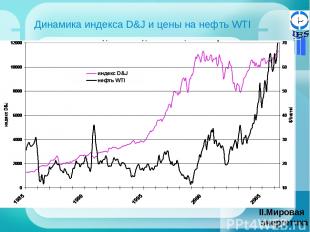 Динамика индекса D&J и цены на нефть WTI Мировая энергетика