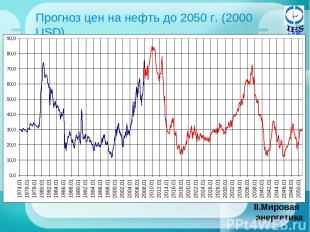 Прогноз цен на нефть до 2050 г. (2000 USD) Мировая энергетика