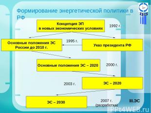 Формирование энергетической политики в РФ ЭС Концепция ЭП в новых экономических