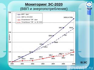 Мониторинг ЭС-2020 (ВВП и энергопотребление) ЭС