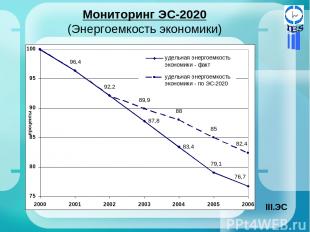 Мониторинг ЭС-2020 (Энергоемкость экономики) ЭС