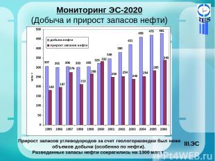 Мониторинг ЭС-2020 (Добыча и прирост запасов нефти) Прирост запасов углеводородо