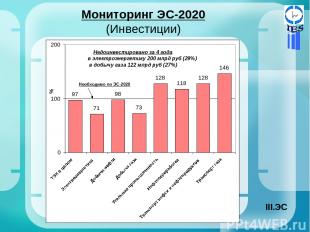Мониторинг ЭС-2020 (Инвестиции) Недоинвестировано за 4 года в электроэнергетику