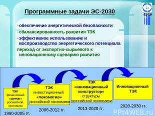 Программные задачи ЭС-2030 обеспечение энергетической безопасности сбалансирован