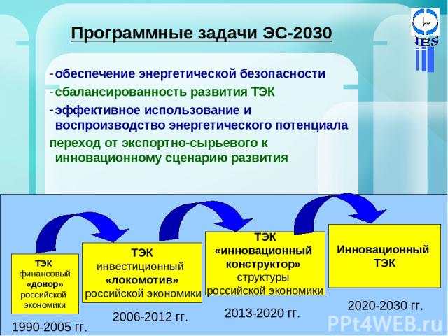Программные задачи ЭС-2030 обеспечение энергетической безопасности сбалансированность развития ТЭК эффективное использование и воспроизводство энергетического потенциала переход от экспортно-сырьевого к инновационному сценарию развития ТЭК финансовы…