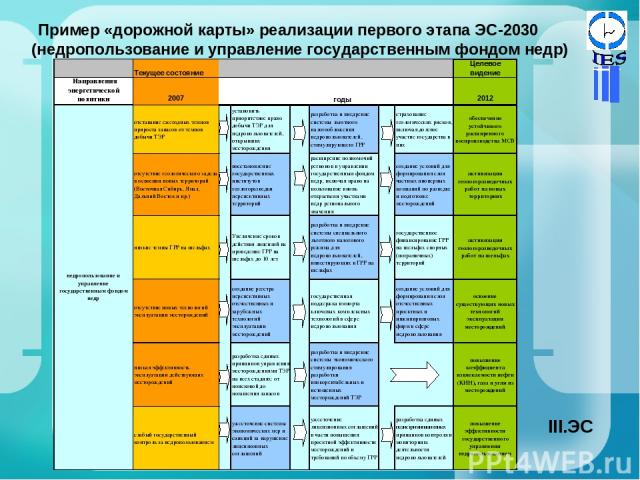 Пример «дорожной карты» реализации первого этапа ЭС-2030 (недропользование и управление государственным фондом недр) ЭС