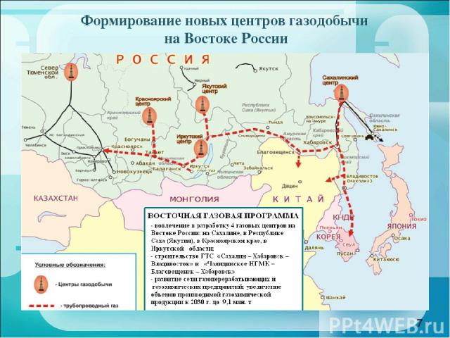 Формирование новых центров газодобычи на Востоке России *
