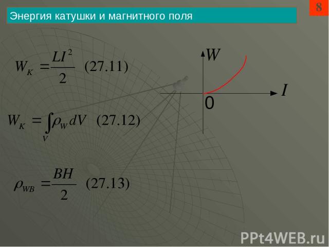 Полная мощность катушки. Энергия катушки. Элементарный магнитный излучатель. Холодная энергия катушки.