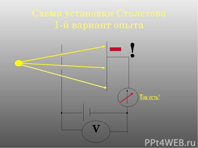 Схема установки Столетова 1-й вариант опыта ! V
