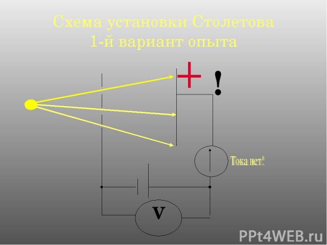 Схема установки Столетова 1-й вариант опыта ! V