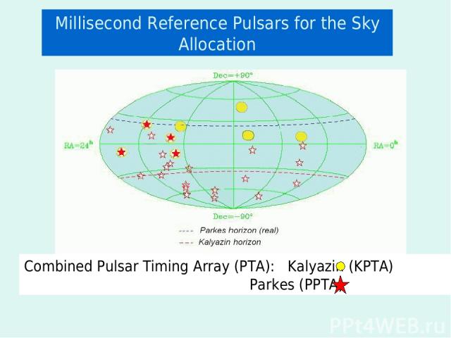 Millisecond Reference Pulsars for the Sky Allocation