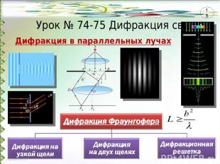 Урок № 74-75 Дифракция света Дифракция в параллельных лучах 15