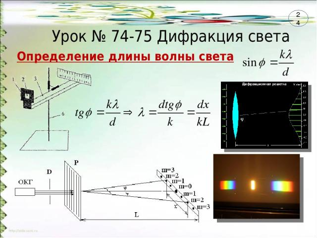 Урок № 74-75 Дифракция света Определение длины волны света 24