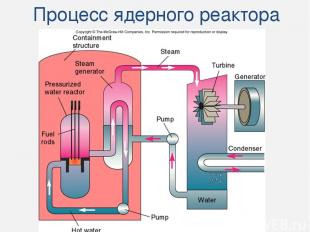 Процесс ядерного реактора