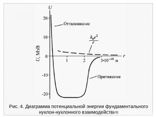 Рис. 4. Диаграмма потенциальной энергии фундаментального нуклон-нуклонного взаим