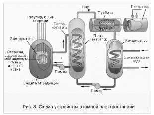 Рис. 8. Схема устройства атомной электростанции