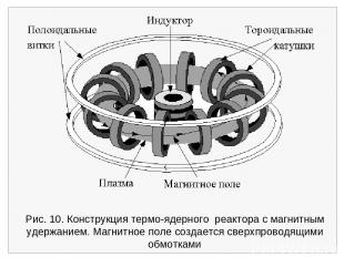 Рис. 10. Конструкция термо ядерного реактора с магнитным удержанием. Магнитное п