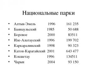 Национальные парки Алтын-Эмель 1996 161 235 Баянаульский 1985 50 688 Боровое 200