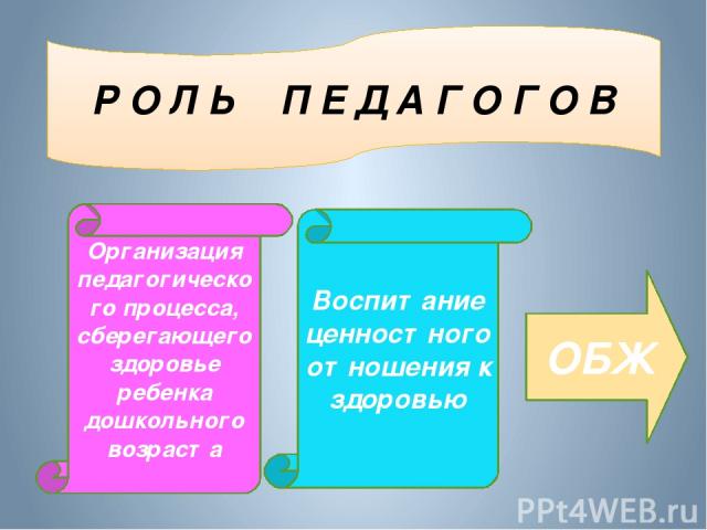 Р О Л Ь П Е Д А Г О Г О В Организация педагогического процесса, сберегающего здоровье ребенка дошкольного возраста Воспитание ценностного отношения к здоровью ОБЖ