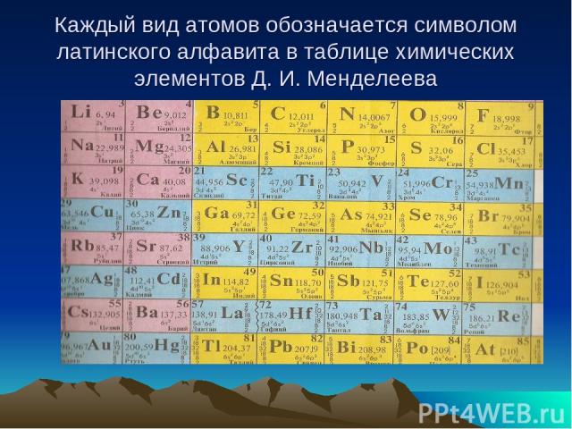 Какой химический элемент обозначает. Таблица химических элементов на латинском. Алфавит химических элементов. Алфавит Менделеева таблица. Химическая Азбука.