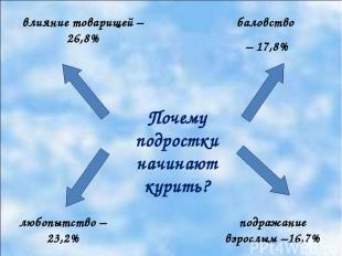 Почему подростки начинают курить? любопытство –23,2% влияние товарищей – 26,8% б