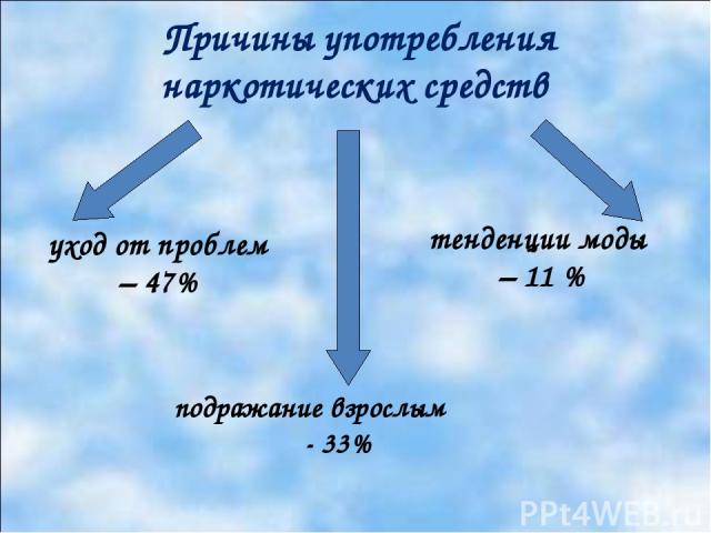 Причины употребления наркотических средств подражание взрослым - 33% уход от проблем – 47% тенденции моды – 11 %