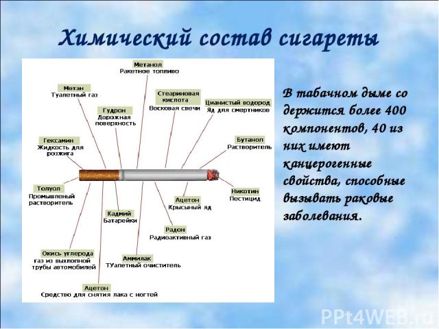 Химический состав сигареты В табачном дыме со держится более 400 компонентов, 40 из них имеют канцерогенные свойства, способные вызывать раковые заболевания.