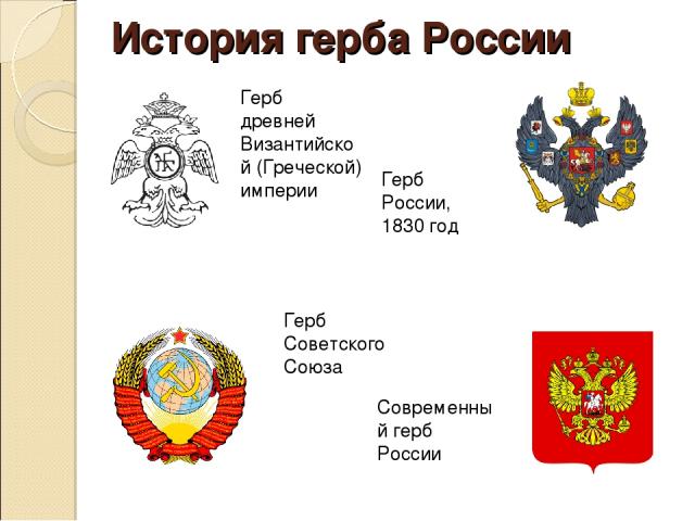 Реферат На Тему Флаг Гимн Герб России