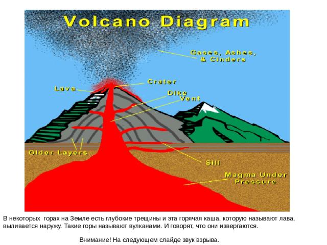 В некоторых горах на Земле есть глубокие трещины и эта горячая каша, которую называют лава, выливается наружу. Такие горы называют вулканами. И говорят, что они извергаются. Внимание! На следующем слайде звук взрыва.
