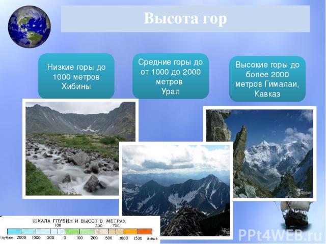 Высота гор Низкие горы до 1000 метров Хибины Средние горы до от 1000 до 2000 метров Урал Высокие горы до более 2000 метров Гималаи, Кавказ