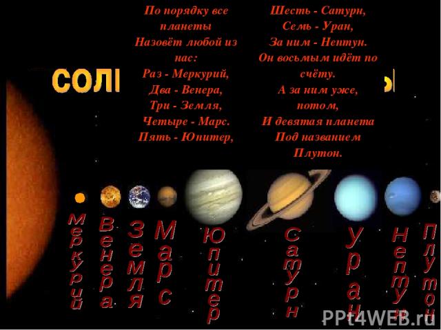 По порядку все планеты Назовёт любой из нас: Раз - Меркурий, Два - Венера, Три - Земля, Четыре - Марс. Пять - Юпитер, Шесть - Сатурн, Семь - Уран, За ним - Нептун. Он восьмым идёт по счёту. А за ним уже, потом, И девятая планета Под названием Плутон.
