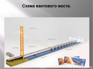 Схема вантового моста.