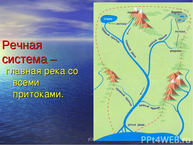 главная река со всеми притоками. Речная система – (С) Федулова С А,2007
