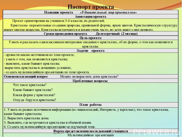 http://www.deti-66.ru/ «Детский исследовательский проект» Паспорт проекта Название проекта «Удивительный мир кристаллов» Аннотация проекта Проект ориентирован на учеников 3-4 классов, их родителей. Кристаллы- поразительные создания природы, правильн…