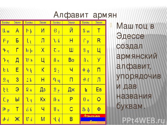 Маштоц в Эдессе создал армянский алфавит, упорядочив и дав названия буквам. Алфавит армян