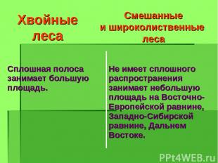 Хвойные леса Смешанные и широколиственные леса Сплошная полоса занимает большую