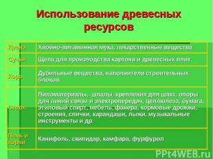 Использование древесных ресурсов Крона Хвойно-витаминная мука, лекарственные вещ