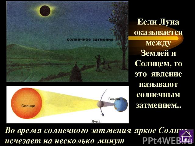 Если Луна оказывается между Землей и Солнцем, то это явление называют солнечным затмением.. Во время солнечного затмения яркое Солнце исчезает на несколько минут