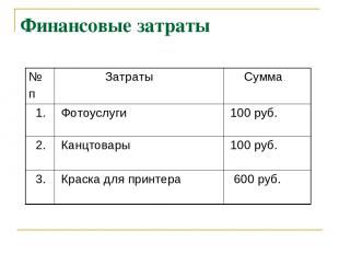 Финансовые затраты № п Затраты Сумма 1. Фотоуслуги 100 руб. 2. Канцтовары 100 ру