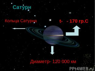 Cатурн t- - 170 гр.С Диаметр- 120 000 км Кольца Сатурна