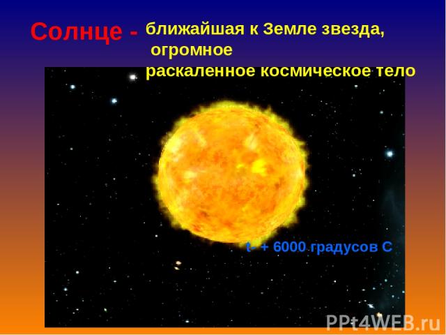 Солнце - ближайшая к Земле звезда, огромное раскаленное космическое тело t- + 6000 градусов С