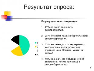 Результат опроса: * По результатам исследования: 27% не умеют экономить электроэ