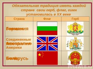 Обязательная традиция иметь каждой стране свои герб, флаг, гимн установилась в X