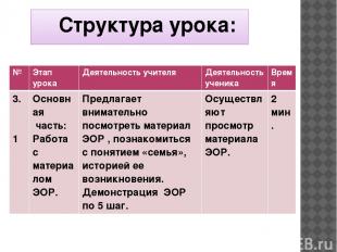 Структура урока: № Этап урока Деятельность учителя Деятельность ученика Время 3.