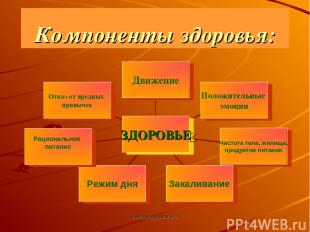 www.pedagogsaratov.ru Компоненты здоровья: www.pedagogsaratov.ru
