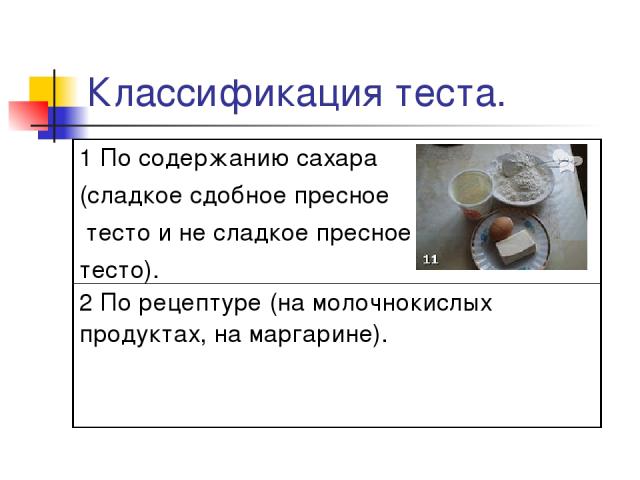 Классификация теста. 1 По содержанию сахара (сладкое сдобное пресное тесто и не сладкое пресное тесто). 2 По рецептуре (на молочнокислых продуктах, на маргарине).
