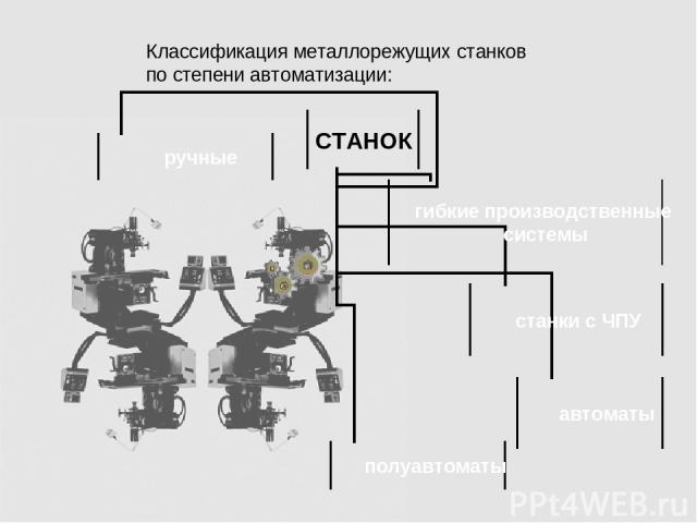 Классификация металлорежущих станков по степени автоматизации: